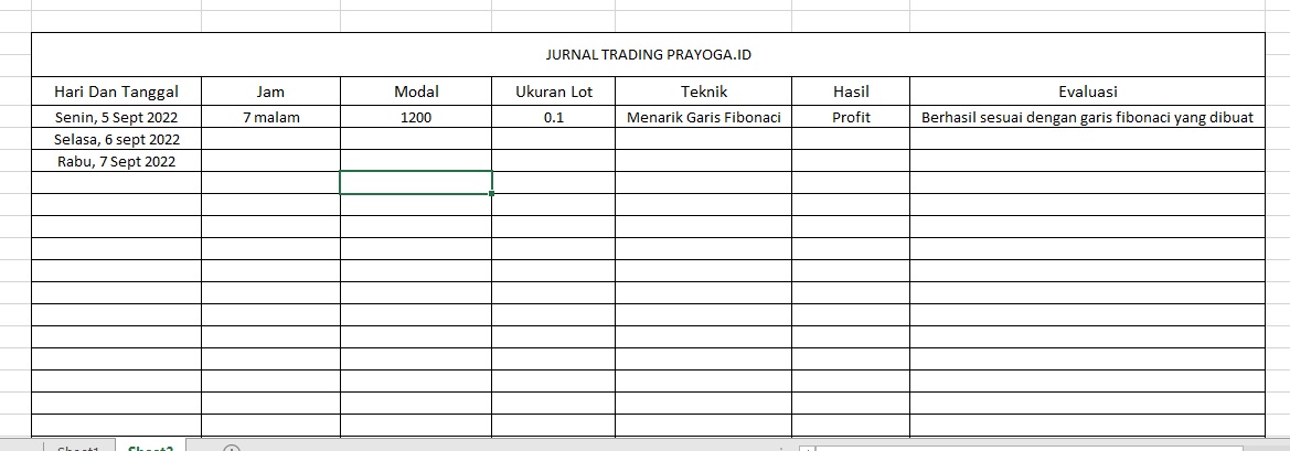 contoh jurnal trading forex
