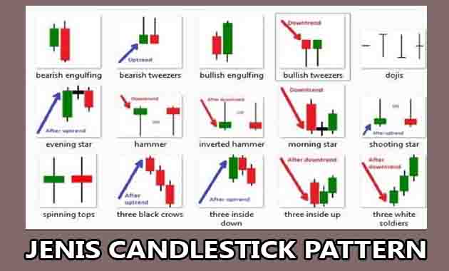 jenis candlestick pattern