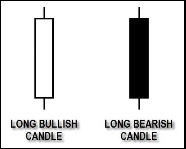 gambar long candle